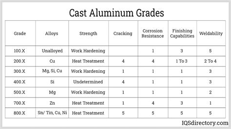 different types of aluminum sheet metal|grades of aluminum chart.